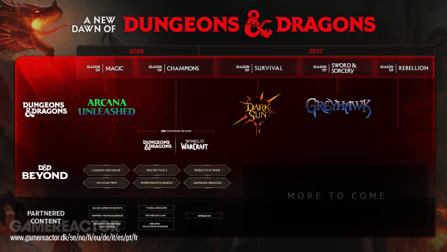 Dungeons & Dragons