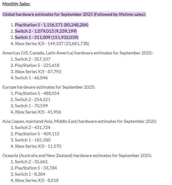 소니, 9월 콘솔 판매량에서 닌텐도를 꺾다
