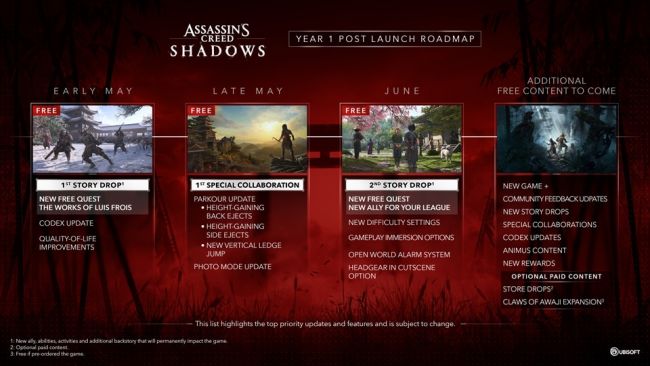 Assassin's Creed Shadows