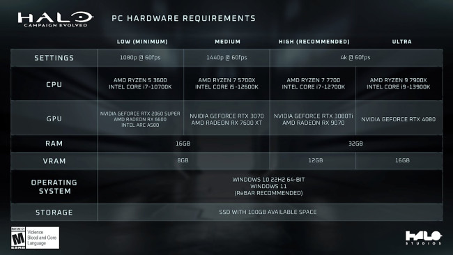 Halo: Campaign Evolved