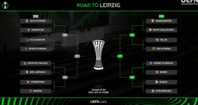 UEFA 컨퍼런스 리그 추첨: 16강 경쟁자 발표, 전체 대진표