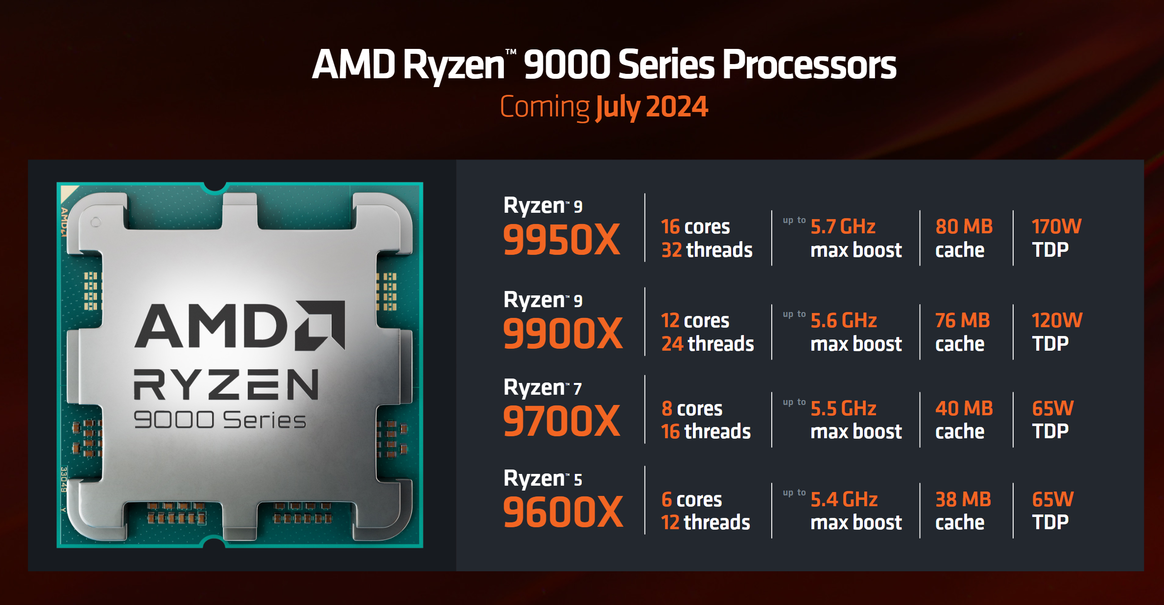 AMD, 새로운 주요 CPU 출시와 함께 - - Gamereactor