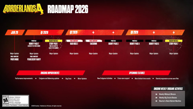 Borderlands 4