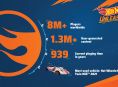 Hot Wheels Unleashed는 마일스톤의 역대 가장 성공적인 게임이 되었습니다.
